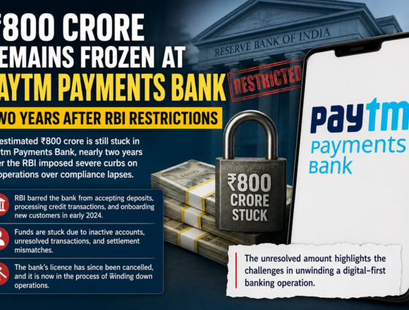 ₹800 Crore Remains Frozen at Paytm Payments Bank Two Years After RBI Restrictions